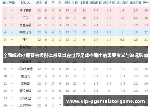 全面解读欧冠赛事级别体系及其在世界足球格局中的重要意义与深远影响