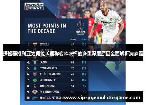 探秘塞维利亚为何能长期称霸欧联杯的多重深层原因全面解析洞察篇
